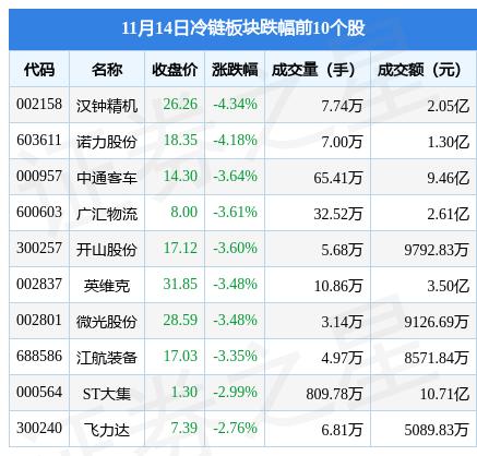 汉钟精机最新消息