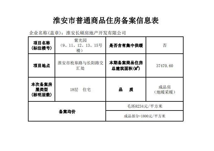 宝华京东紫晶最新房价揭秘，房价走势与购房指南🏠📈