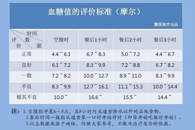 血糖正常值最新标准2015,血糖正常值最新标准2015，回顾与影响