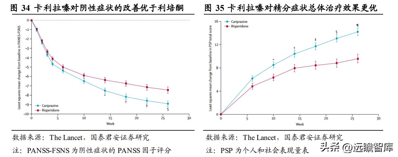 精分最新研究成果官方发布网站