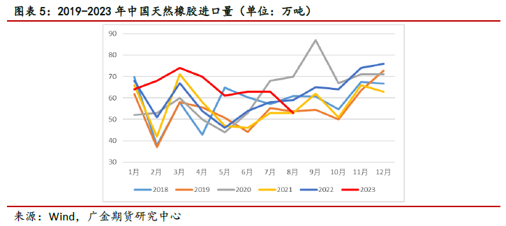 天然橡胶期货最新动态及全球市场消息速递