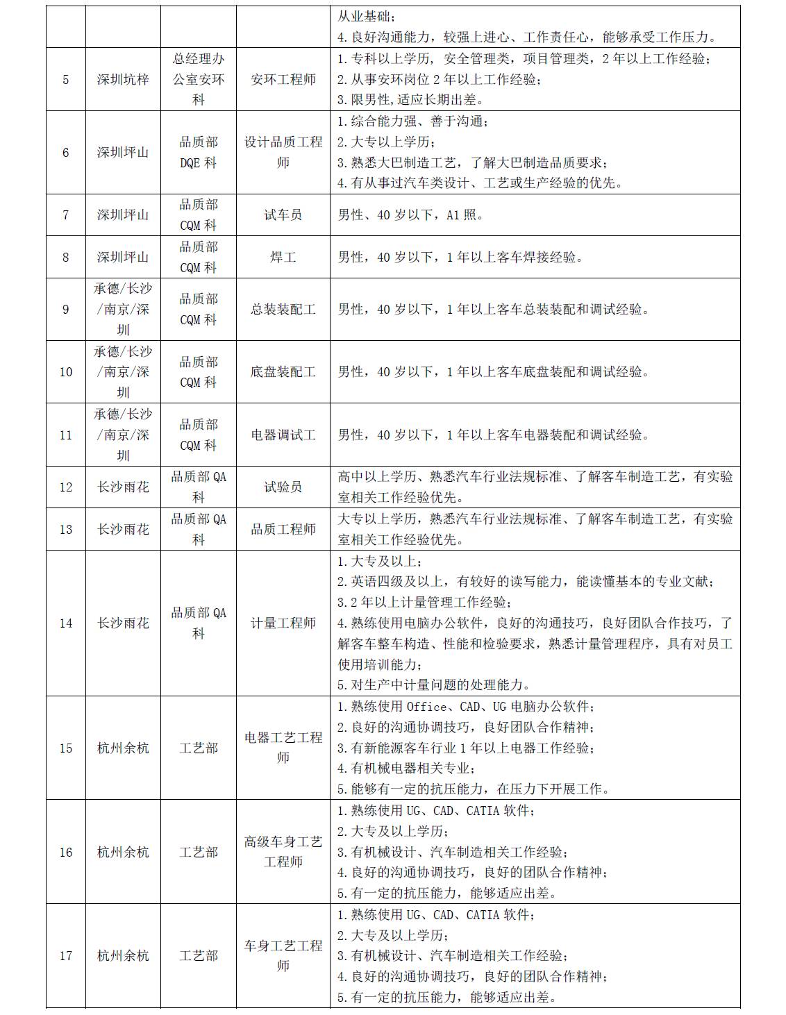 云南三恒陶粒 第363页