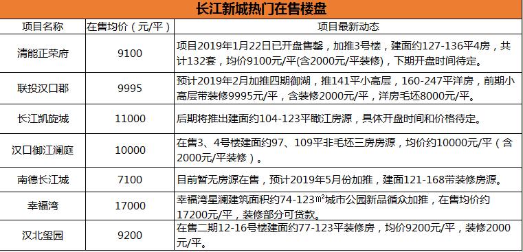 联投汉口郡最新动态，塑造城市新面貌的里程碑更新揭秘