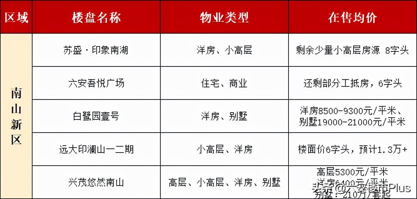 六安楼盘最新动态及分析概览