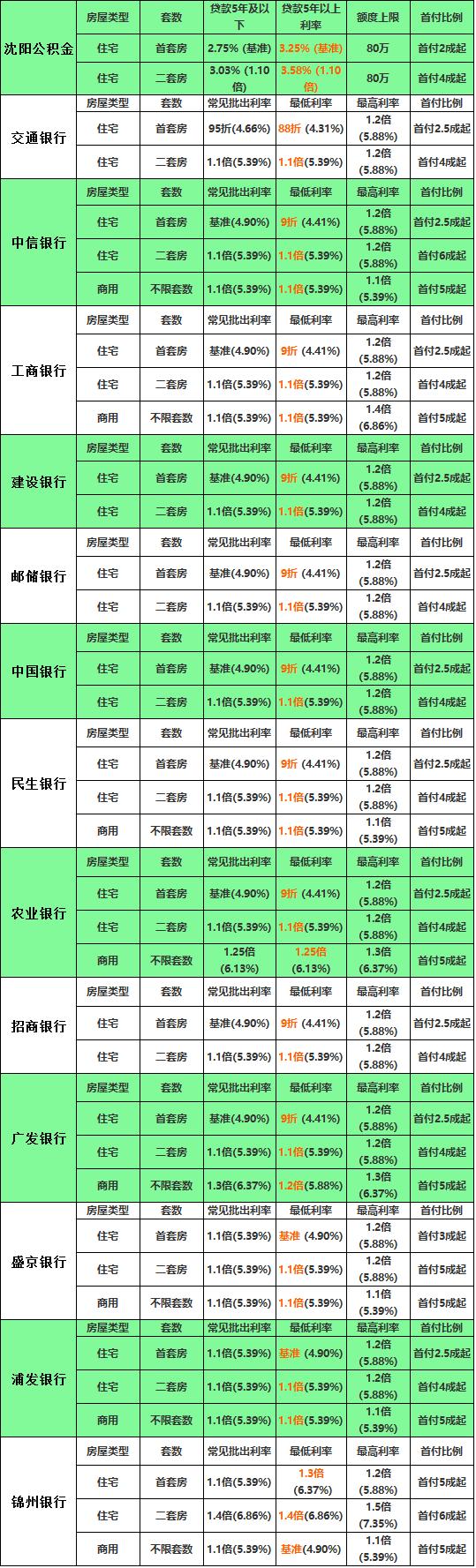 2016年银行存款利率最新情况