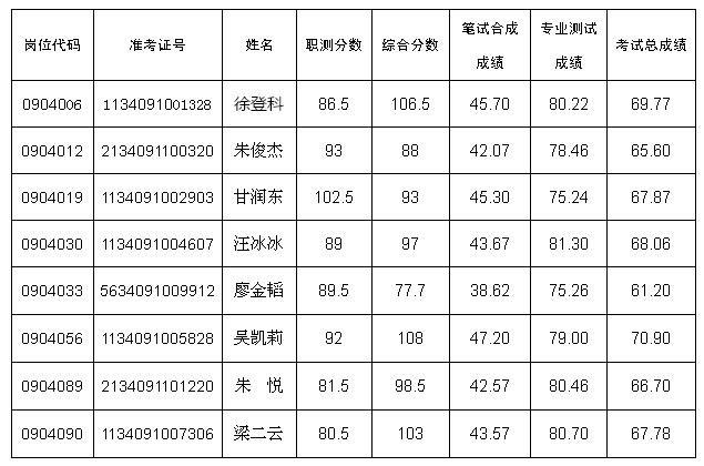 舒城县最新招聘