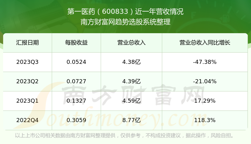 第一医药最新消息