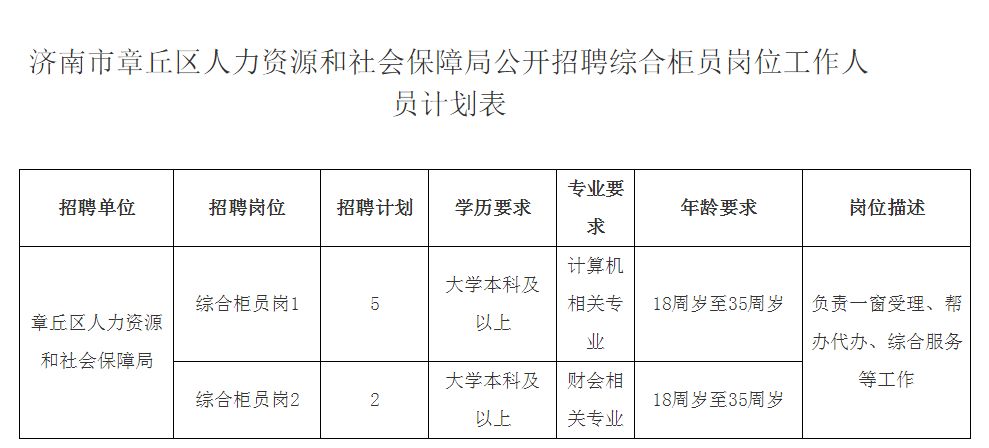 章丘市最新的招工信息