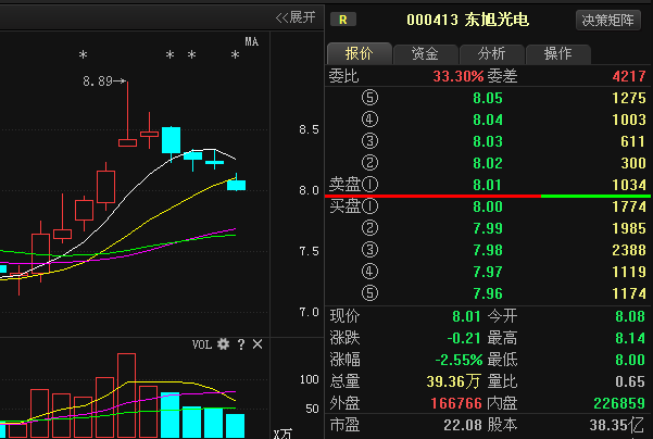 000413股吧最新消息