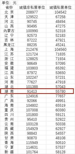 浙江平均工资2022最新公布,浙江平均工资2022最新公布，观点论述