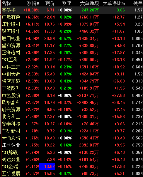 稀土国储招标最新消息